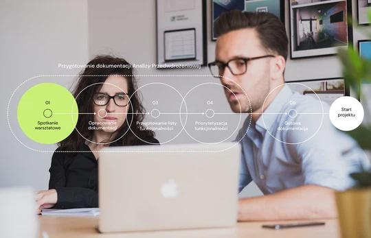 Analiza przedwdrożeniowa dla eCommerce - czym jest i dlaczego warto ją przeprowadzić?